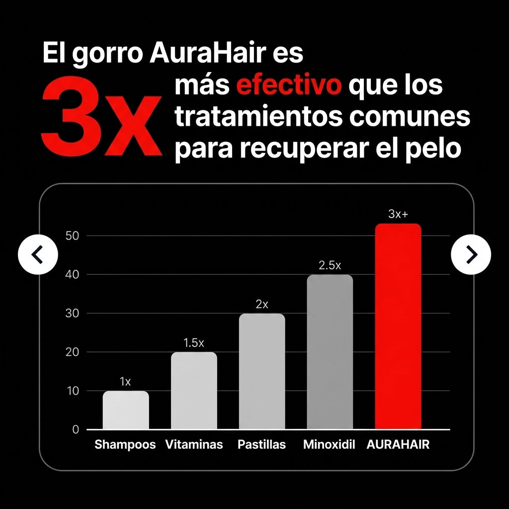 AuraHair | Gorro de Luz Roja para Recuperar tu Cabello